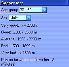 Cooper Test Chart