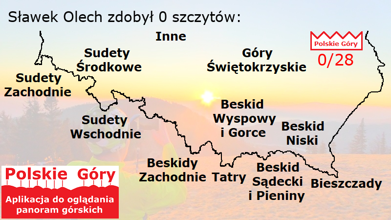 Zdobyte szczyty - podsumowanie