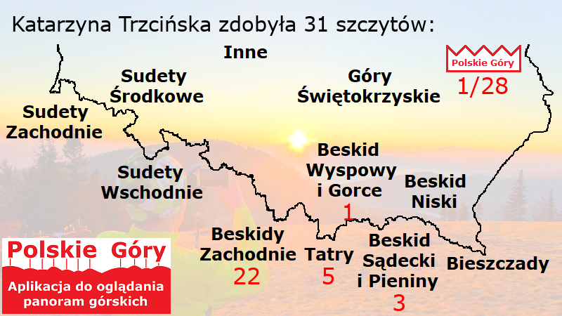 Zdobyte szczyty - podsumowanie