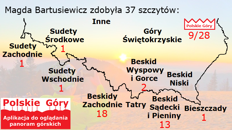 Zdobyte szczyty - podsumowanie