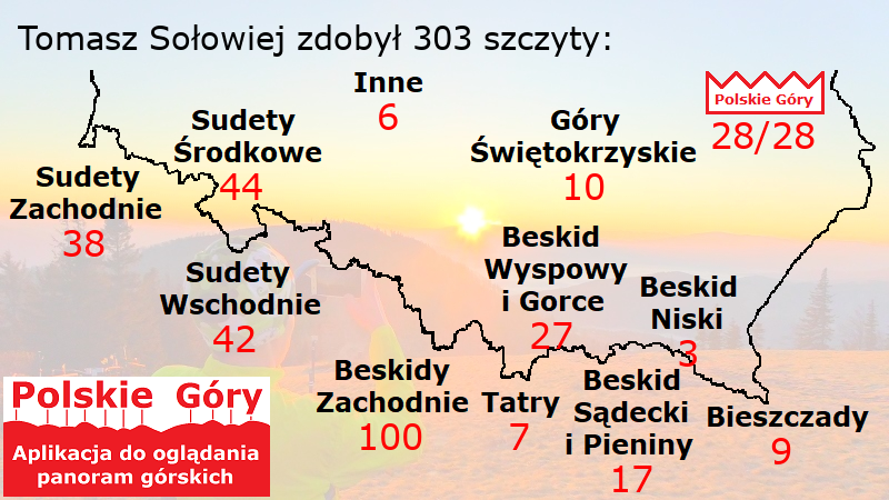 Zdobyte szczyty - podsumowanie