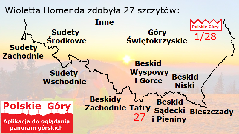 Zdobyte szczyty - podsumowanie