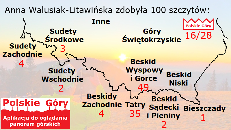 Zdobyte szczyty - podsumowanie