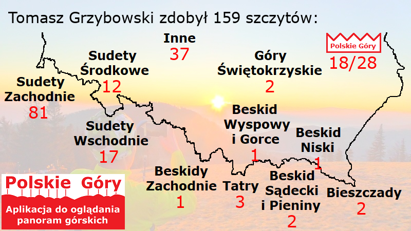 Zdobyte szczyty - podsumowanie