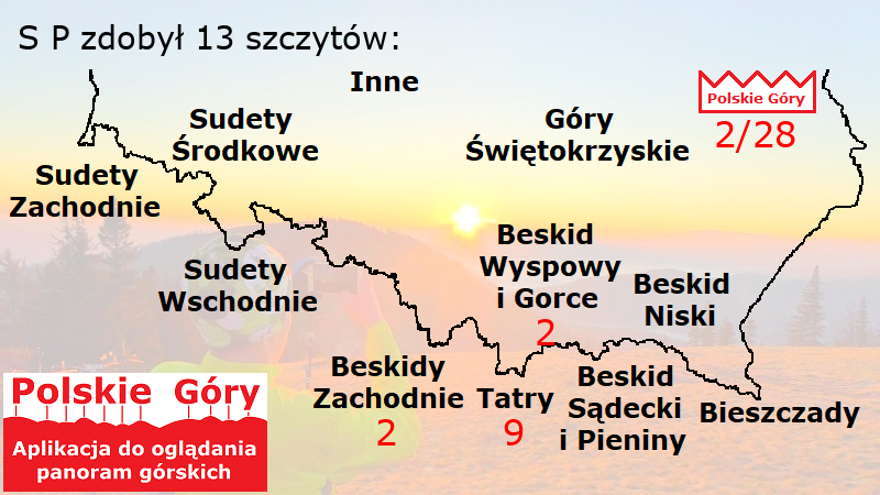 Zdobyte szczyty - podsumowanie