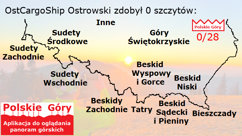 Zdobyte szczyty - podsumowanie